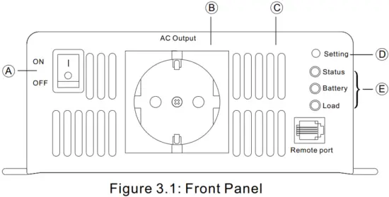 MEAN WELL TS 700 1000 Inverter - FIG 2