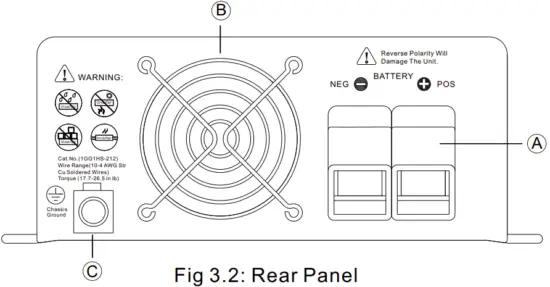 MEAN WELL TS 700 1000 Inverter - FIG 3