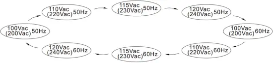 MEAN WELL TS 700 1000 Inverter - FIG 5