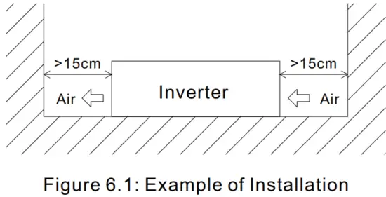 MEAN WELL TS 700 1000 Inverter - FIG 6