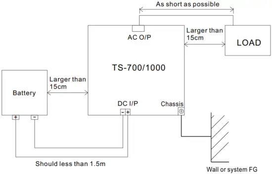 MEAN WELL TS 700 1000 Inverter - FIG 8