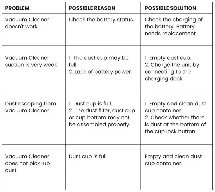 EUREKA Drift Vacuum Cleaner - Troubleshooting