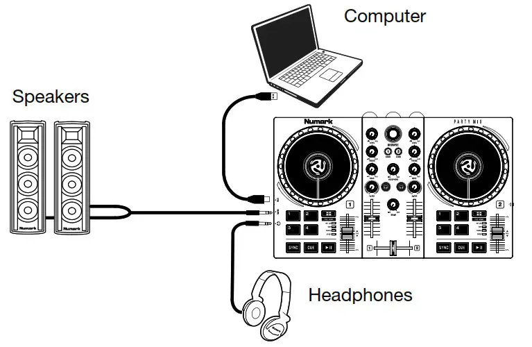 Numark B01FHJLE6M Party Mix Model for Beginners - Connection Diagram