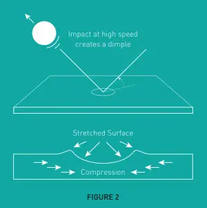 DJO Modular Wagner Taper Strength - Figure 2