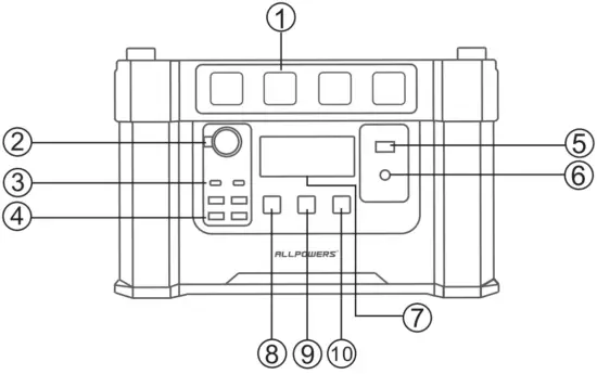 ALLPOWERS AP SS 009 Monster X Portable Power Station - FIG 2