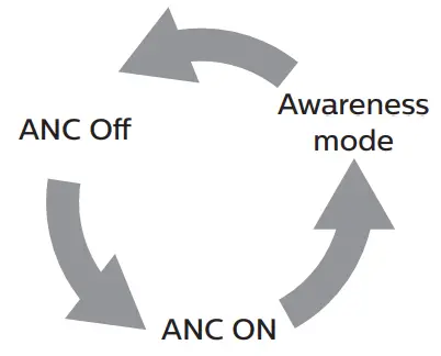 PHILIPS TAT4556 4000 Series True Wireless Headphones - Enable ANC