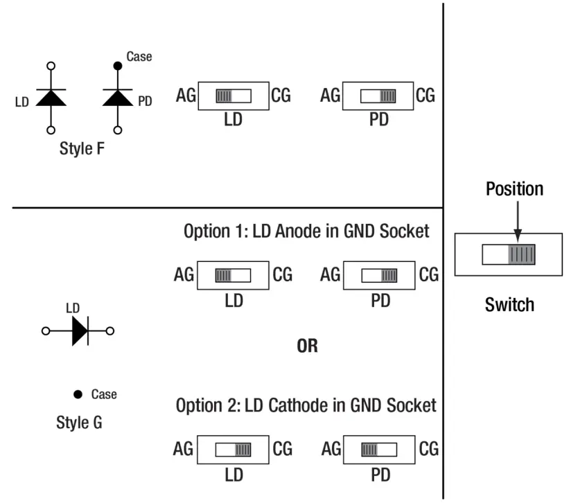 THORLABS LDM56F Temperature-Controlled Mount for Ø5.6 mm Laser Diodes 18