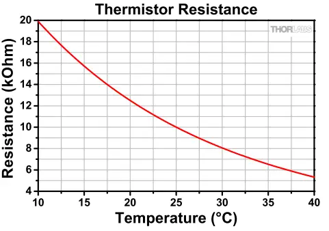 THORLABS LDM56F Temperature-Controlled Mount for Ø5.6 mm Laser Diodes 24