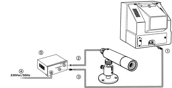 etiampro CAMCOLBUL2N1 Waterproof Analog Camera - overview 2
