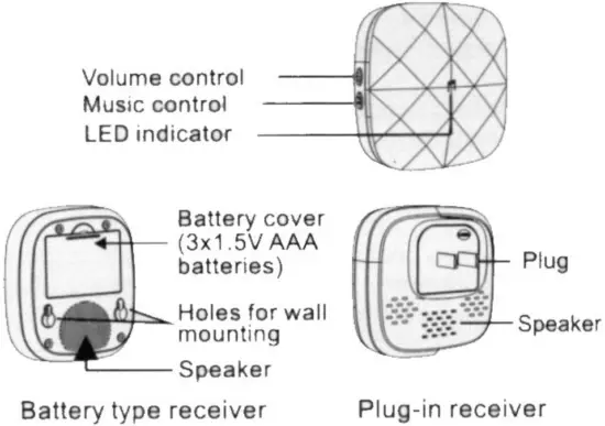 Safeguard Supply SS120 Touch Button Chime Kit Wireless Doorbell - Diyagram