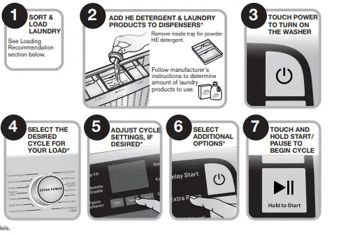 MAYTAG-MVW6200KW-4.8-Cu. Ft.-10-Cycle-Top-Loading-Washer-fig-2