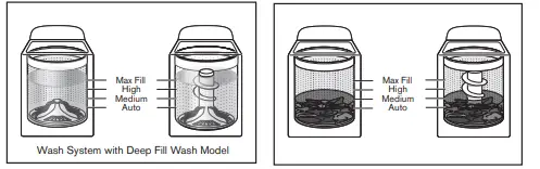 MAYTAG-MVW6200KW-4.8-Cu. Ft.-10-Cycle-Top-Loading-Washer-fig-3
