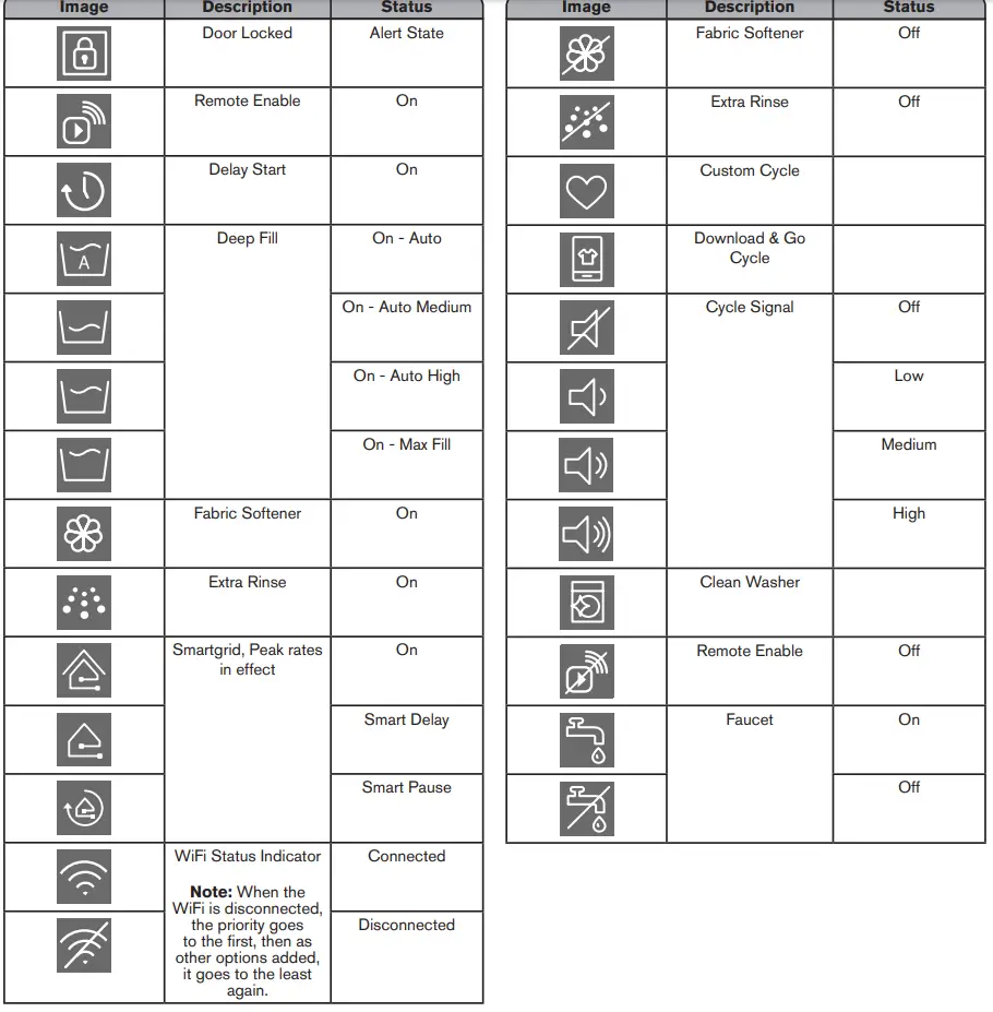 MAYTAG-MVW6200KW-4.8-Cu. Ft.-10-Cycle-Top-Loading-Washer-fig-5