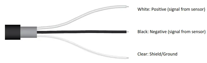 apogee SP-230 Pyranometer - FIG 12