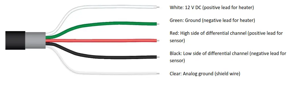 apogee SP-230 Pyranometer - FIG 15