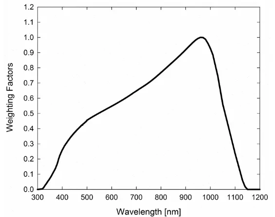 apogee SP-230 Pyranometer - FIG 2