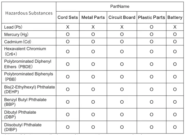 TIMBURTEC TB30 True Wireless Earbuds-fig4