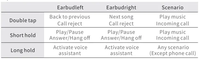 TIMBURTEC TB30 True Wireless Earbuds-fig8