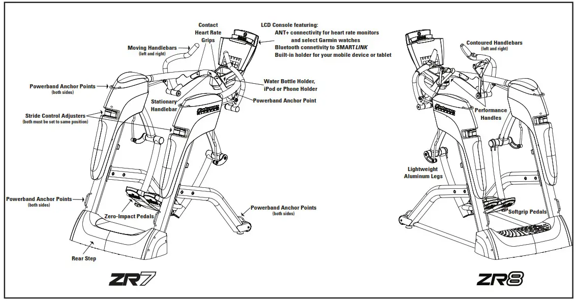 Octane ZERO Runner Convenient storage