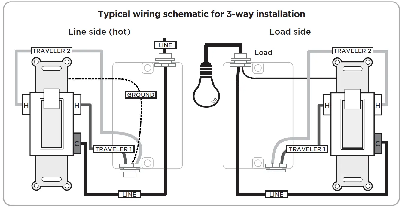 JASCO-ZWA3017-enbrighten-In-Wall-Smart-Dimmer-FIG-5