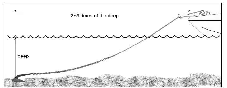South Pacific PRO 710H Auto Anchor Winch-fig15