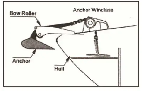 South Pacific PRO 710H Auto Anchor Winch-fig4