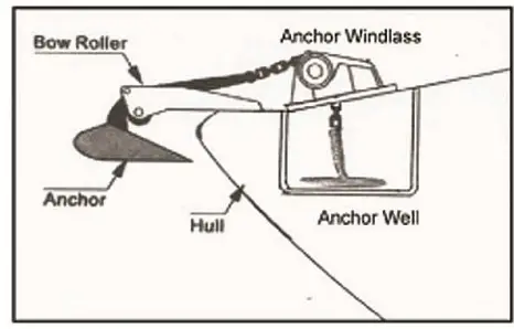 South Pacific PRO 710H Auto Anchor Winch-fig5
