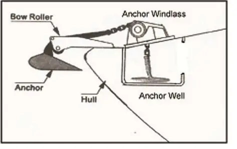 South Pacific PRO 710H Auto Anchor Winch-fig6