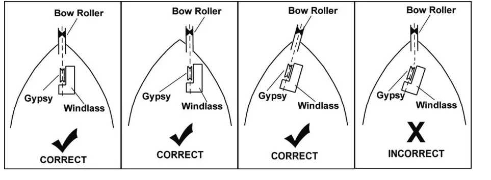 South Pacific PRO 710H Auto Anchor Winch-fig7