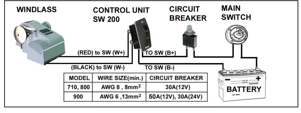 South Pacific PRO 710H Auto Anchor Winch-fig8