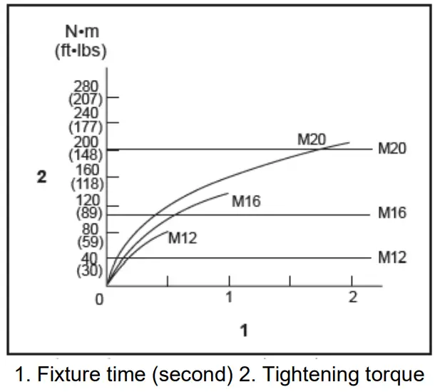 TOTAL TIWLI20010 Battery Impact Gun - 18