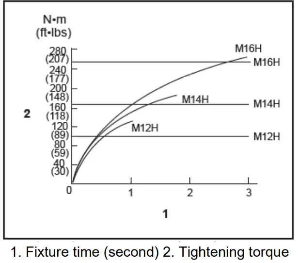 TOTAL TIWLI20010 Battery Impact Gun - 19