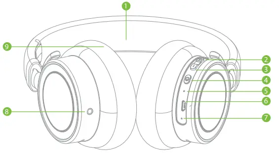 Keon Wireless Headphone -overview