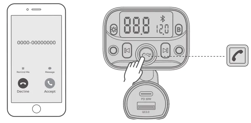 Dongguan Yuzhenrong Trading CZ552 Wireless FM Transmitter - bt