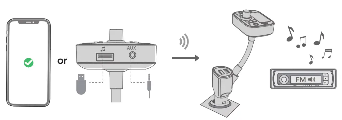 Dongguan Yuzhenrong Trading CZ552 Wireless FM Transmitter - fig2