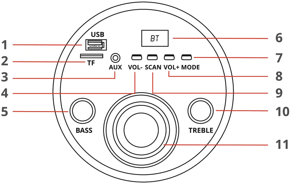 ZEBRONICS Samba 5 4 1 Multimedia Speaker - fig