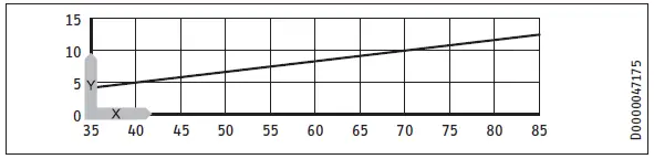 STIEBEL-ELTRON-UFP-5-h-Open-Vented-Small-Water-Heater-fig-13