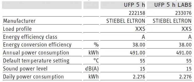 STIEBEL-ELTRON-UFP-5-h-Open-Vented-Small-Water-Heater-fig-14