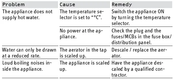 STIEBEL-ELTRON-UFP-5-h-Open-Vented-Small-Water-Heater-fig-17