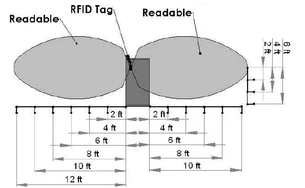 HARVEST-TEC-861-Hand-Held-Bale-Scanner-FIG-1