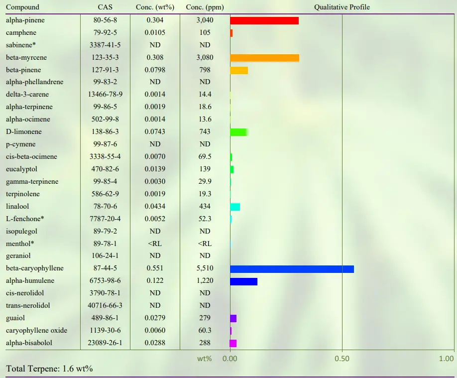 PROSPECT FARMS 1500mg CBD Dream Topical-Nighttime Relief - Figer10
