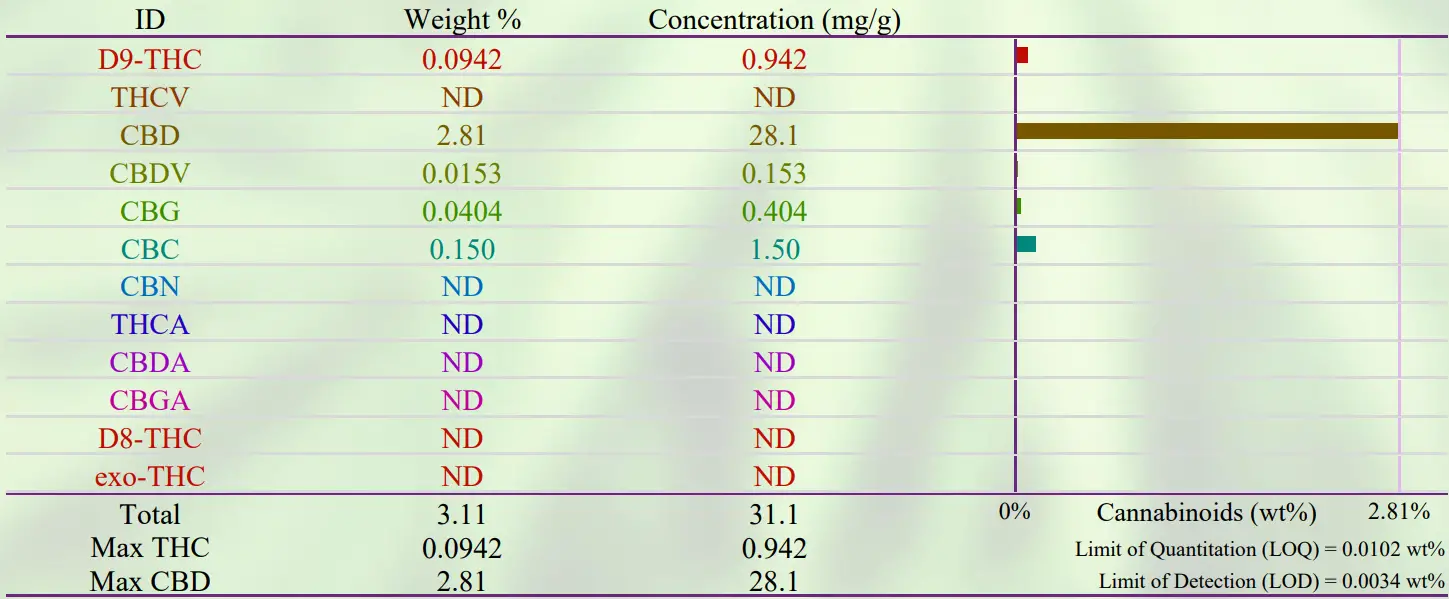 PROSPECT FARMS 1500mg CBD Dream Topical-Nighttime Relief - Figer12