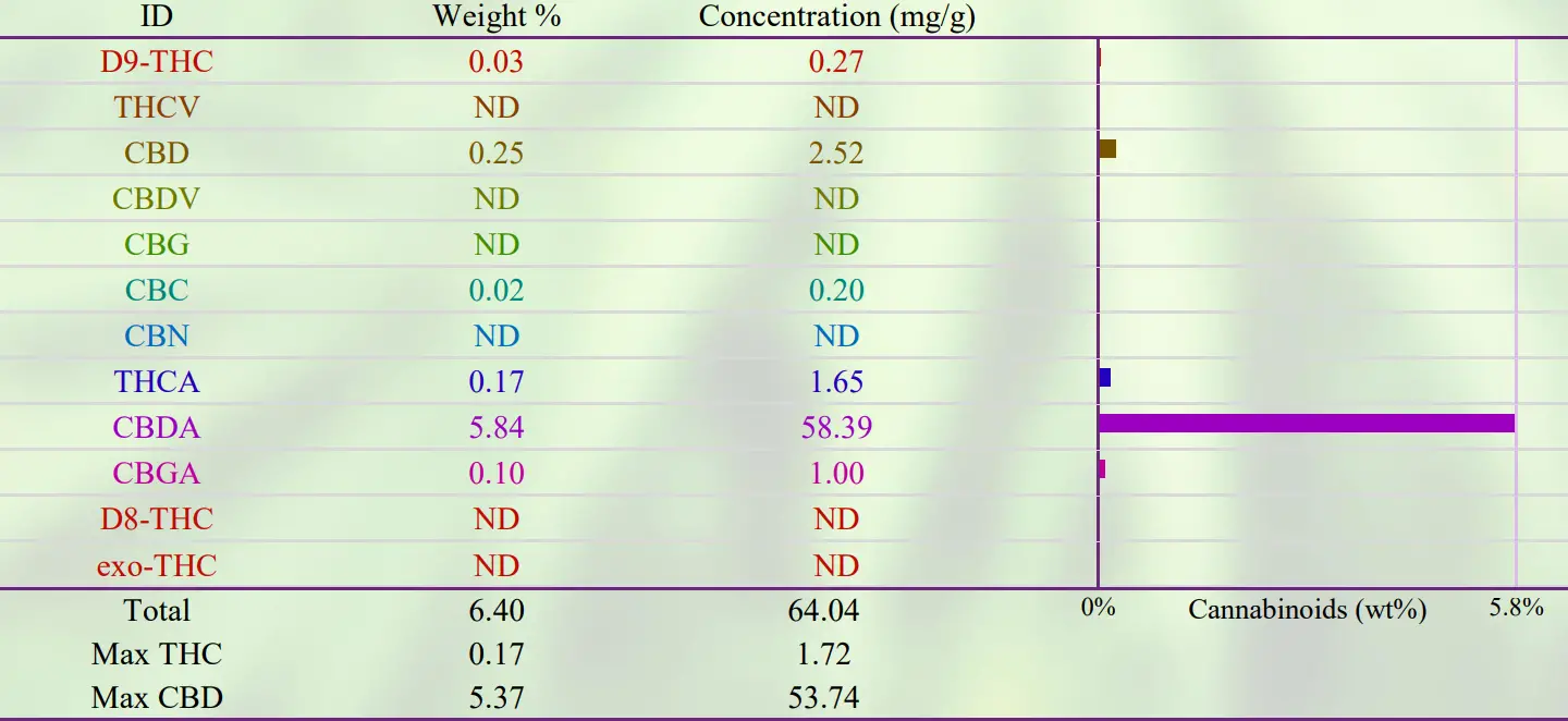 PROSPECT FARMS 1500mg CBD Dream Topical-Nighttime Relief - Figer6