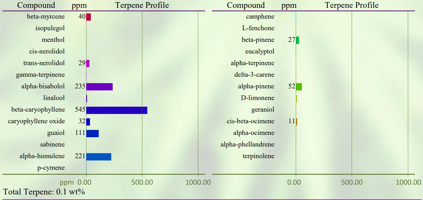 PROSPECT FARMS 1500mg CBD Dream Topical-Nighttime Relief - Figer7