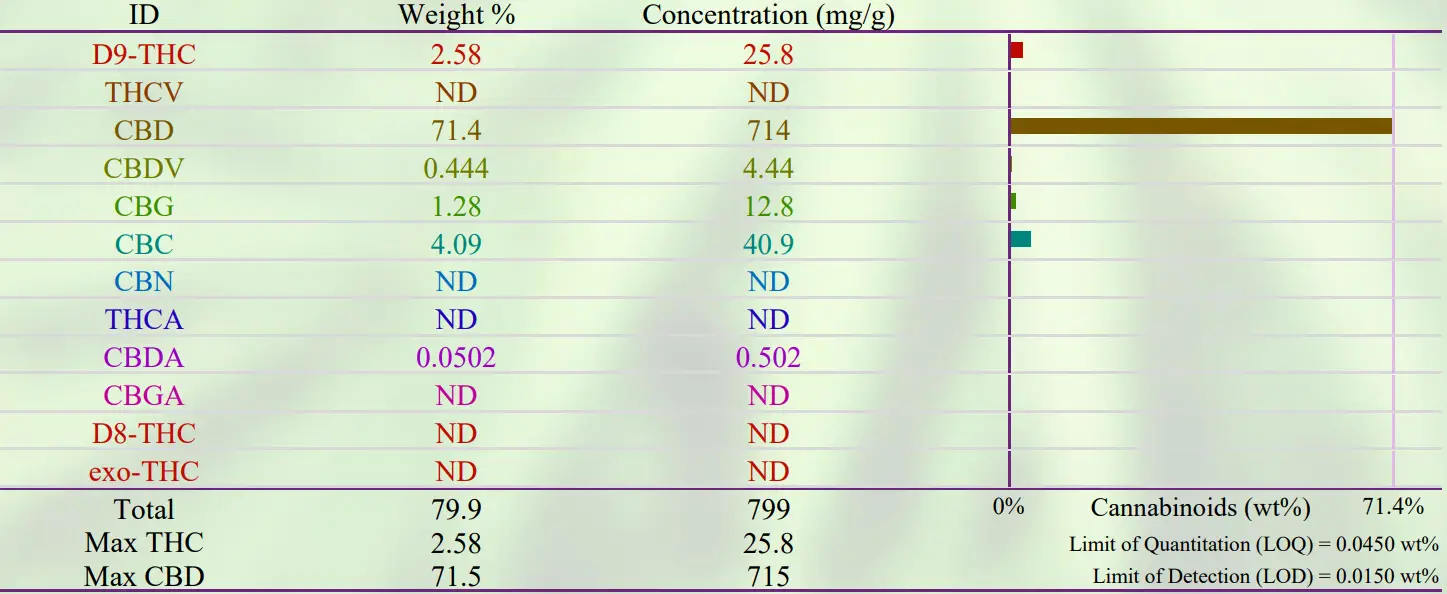 PROSPECT FARMS 1500mg CBD Dream Topical-Nighttime Relief - Figer9