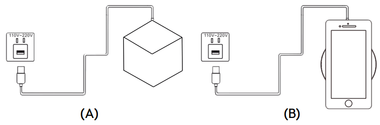 SCX design W1430L Wireless Base Hexa - KEY FUNCTION