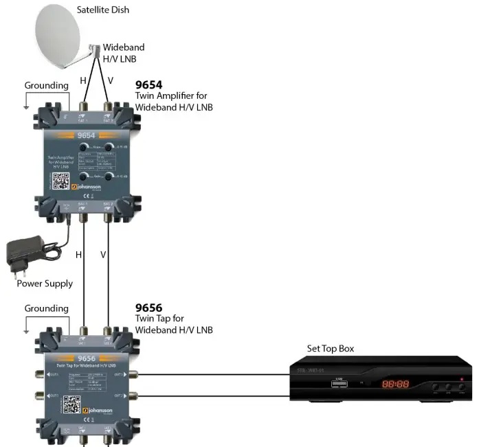 johansson 9654 Wideband Power Amplifier - APPLICATION