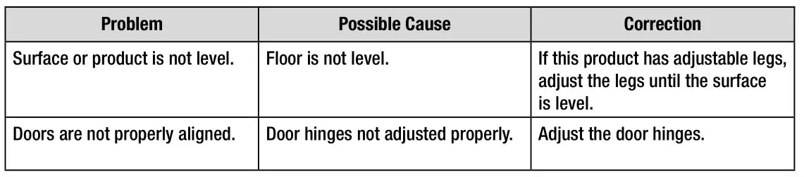 GLACIER BAY Huckleberry 30 Huckleberry 30 Inch Vanity - Troubleshooting