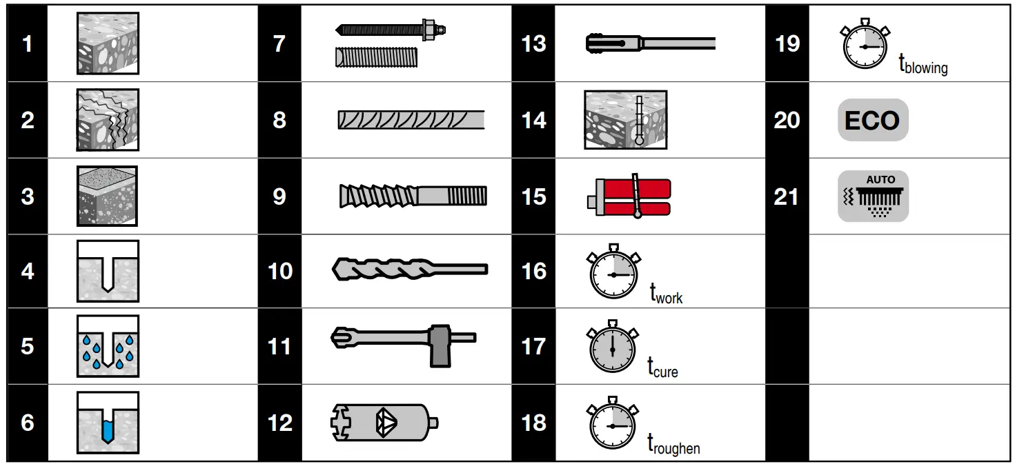 HILTI HIT HY 200 A V3 Injectable Adhesive Anchors - fig 10