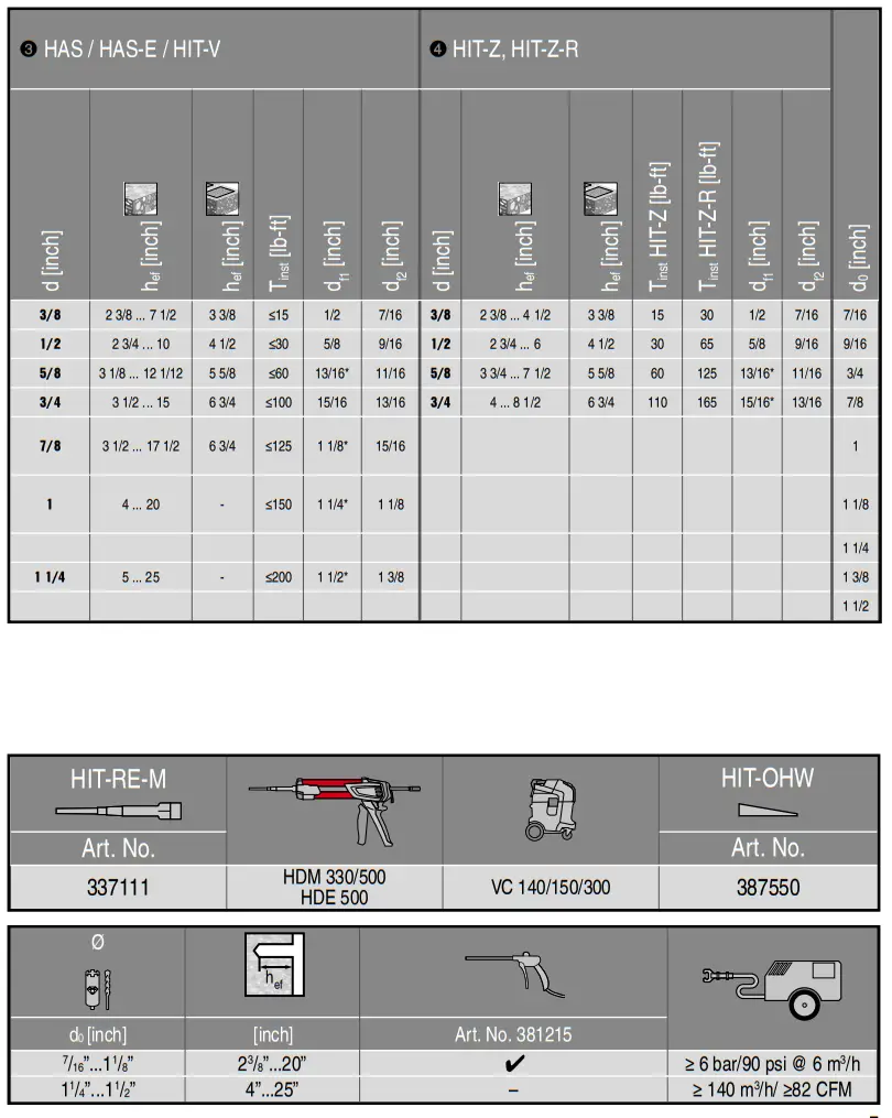 HILTI HIT HY 200 A V3 Injectable Adhesive Anchors - fig 7